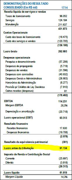 EXEMPLO: Aplicação da