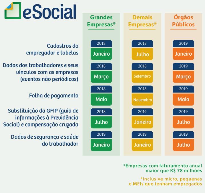 Cronograma de Implantação