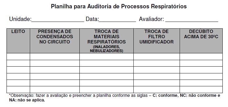 PROCESSOS IMPORTANTES NA PREVENÇÃO DE PAV