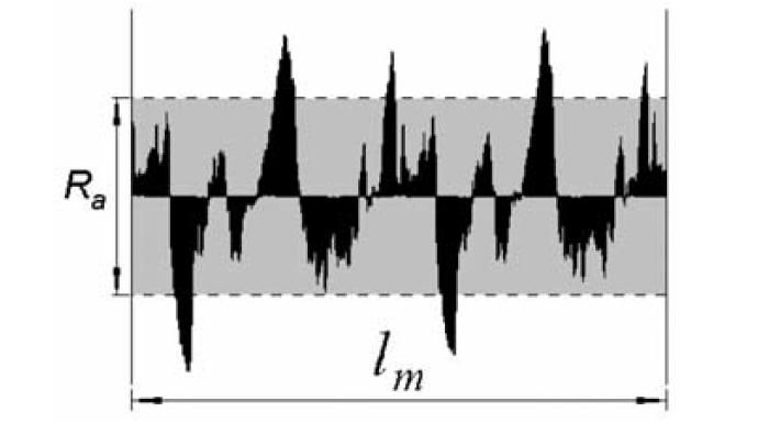 6 R a 1 L l 0 y( x) dx (II.1) A figura abaixo ilustra este parâmetro. Figura II.4. Ilustração do parâmetro de rugosidade Ra, adaptação (FACCIO, 2002).