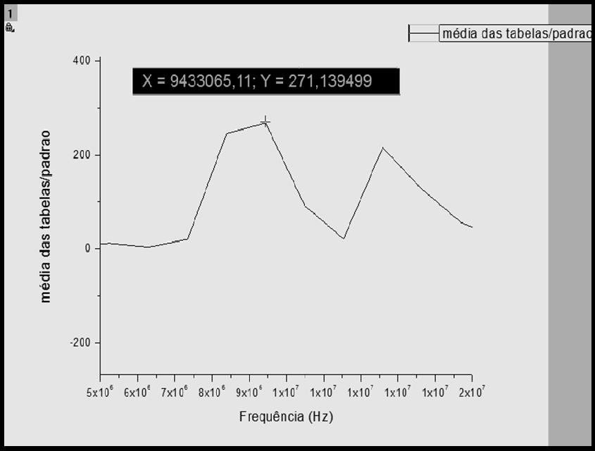 36 Figura V.7 Gráfico para o corpo de prova com tratamento superficial jateamento por areia para análise (E/P).
