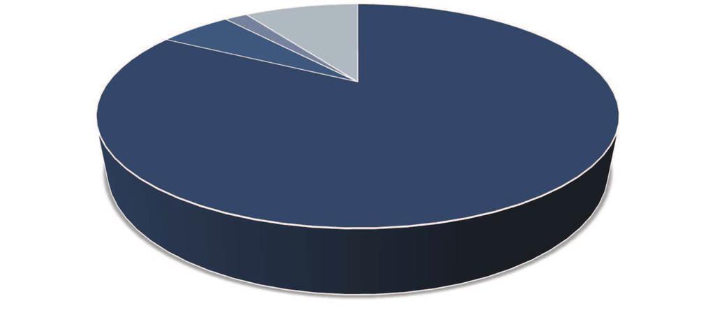 4. Investimentos de Capital: Os investimentos de capital foram de R$13 milhões no 1T15 e R$16 milhões no 1T14.