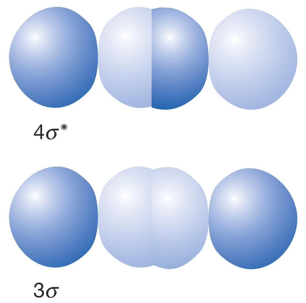 COALESCÊNCIA FRONTAL DAS ORBITAIS p Z (O ixo