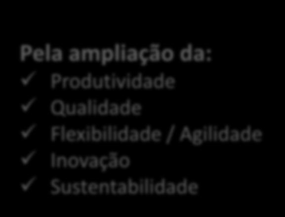 Agilidade Inovação Sustentabilidade Frentes de atuação: