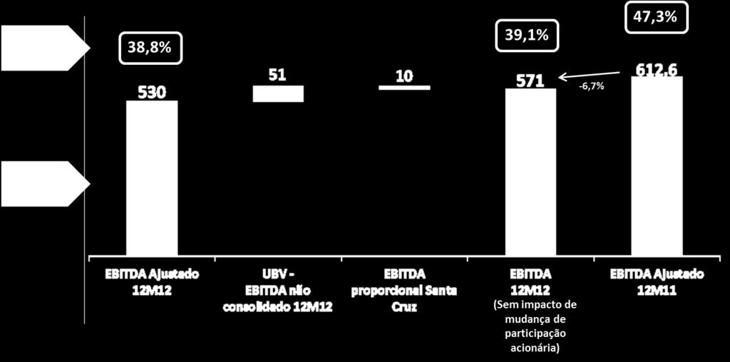 contábil e ii) ao deságio relacionado à compra da Usina Santa Cruz e Ag