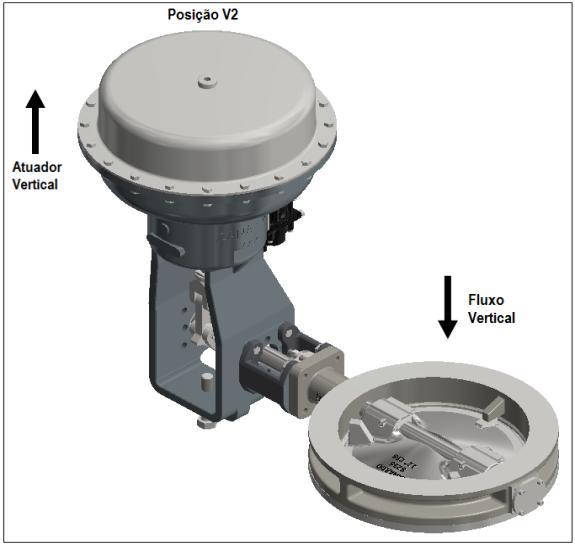 D Posição de montagem V2 7- Para válvulas com acionamento por caixa redutora segue na figura 3 a posição de
