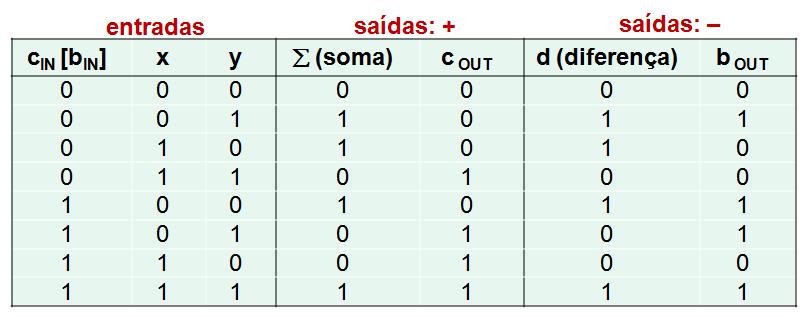 Tabela 1.