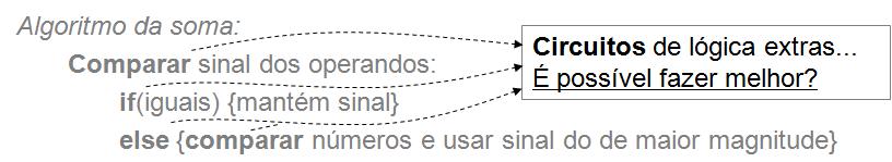 2. Representação de números negativos 2.