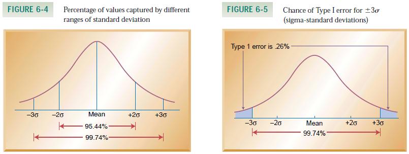 Os limites superior e inferior em um quadro de controle são, em geral, expressos em termos de desvios padrão da quantidade sob monitoramento.