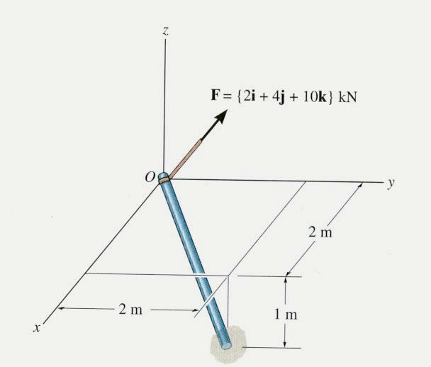 Exemplo 1 Dada a força que age no tubo OA, determinar o ângulo entre o
