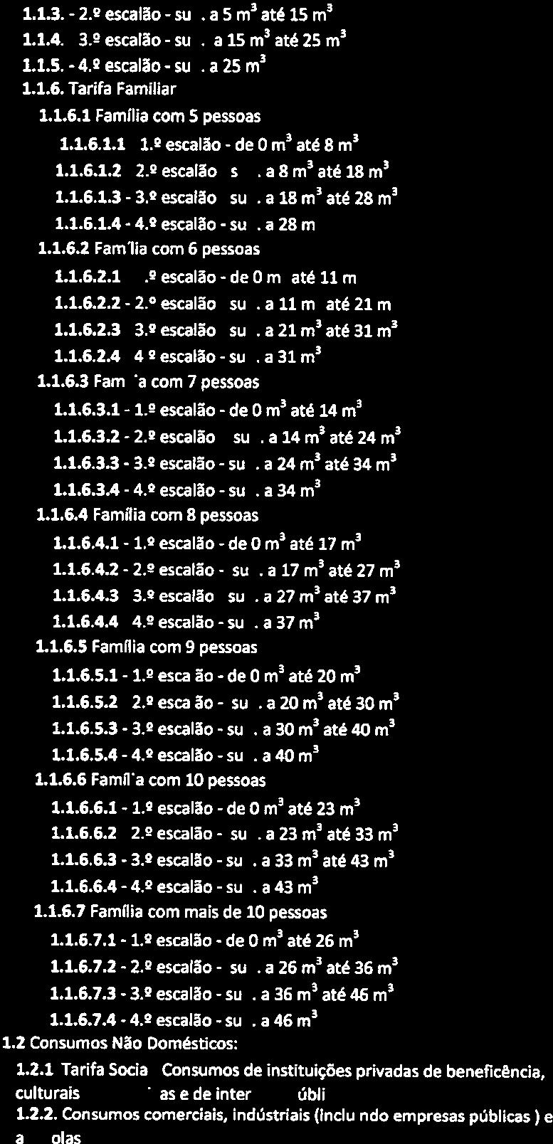 2. 1. 2. SERVIÇOS MUNICIPALIZADOS DE ÁGUA E SANEAMENTO TABELA DE TARIFAS E PREÇOS 1.1.3. 1.1.4. 3. 1.1.5. 42 1.1.6. Tarifa Familiar 1.1.6.1 Família 1.1.6.1.1 1.1.6.1.2 1.1.6.1.3 1.1.6.1.4 1.1.6.2 1.2 a 15 m3 25 m3 1,5126 51w.