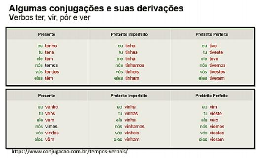 Tempos Fonte: https://www.