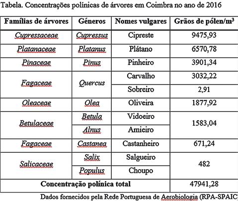 XXXVIII REUNIÃO ANUAL DA SPAIC / RESUMOS DAS COMUNICAÇÕES ORAIS E DOS POSTERS 83 96%) e a especificidade de 77% (IC95%: 68 94%).