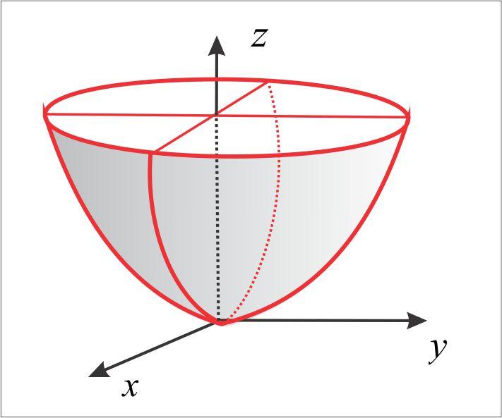 62 CÁLCULO VETORIAL MARIVALDO P. MATOS Figura 4.7: Paraboloide de Revolução Figura 4.8: Elipsoide de Revolução Exemplo 4.