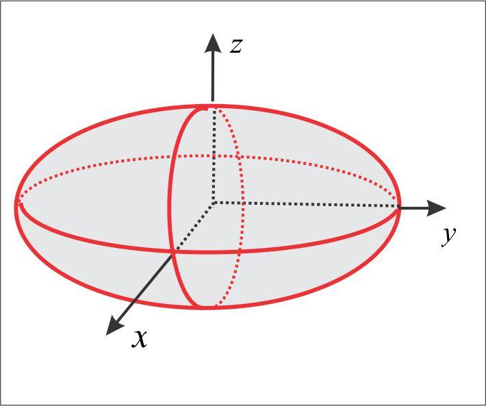 Figura 4:8. A equação do Elipsóide de Revolução é F ( p x 2 + z 2 ; y) = 0, isto é: x 2 b 2 + z2 a 2 = 1: Exemplo 4.