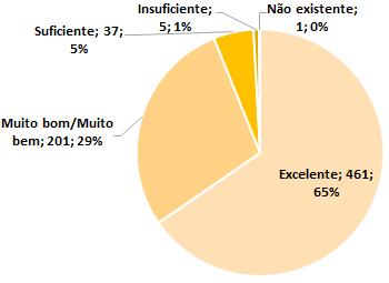 19 A qualidade