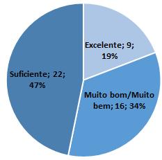 1.1 Seu conhecimento em relação ao Plano de Desenvolvimento