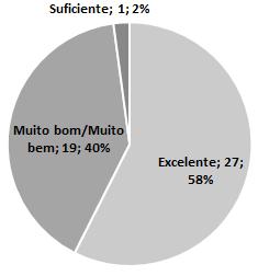 7.1 A qualidade do atendimento da Secretaria de Registro Acadêmico