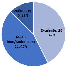 16 O acervo da Biblioteca com relação às necessidades dos cursos: 17 As acomodações da Biblioteca considerando critérios de iluminação,