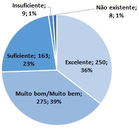 1 Acesso ao Projeto Pedagógico do