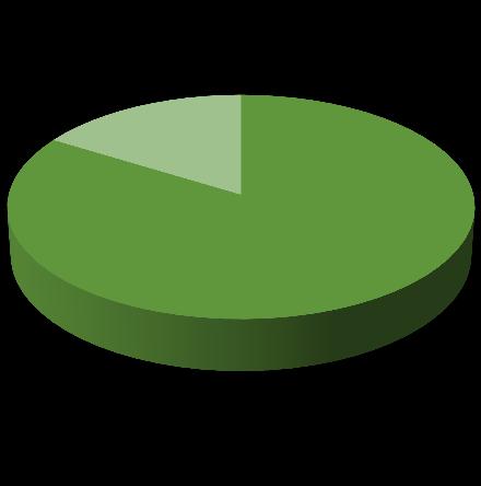 Homologação de Acordo Extrajudicial São Paulo TRT 2ª Região Quantidade % Homologados 346 46,1 Não-homologados 405 53,9 Total: 751 TRT