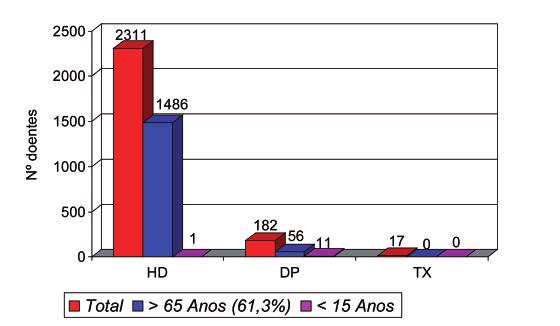 4 DEZEMBRO 2011 Doentes que