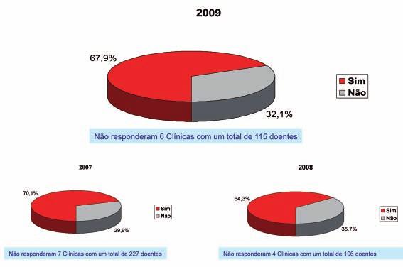 DEZEMBRO 2011 7 Doentes IRCT