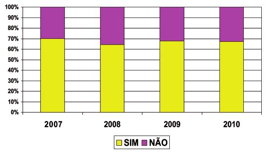 8 DEZEMBRO 2011 Seguimento prévio por