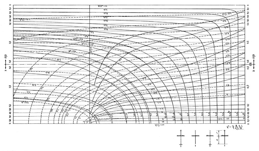 Fig 18.