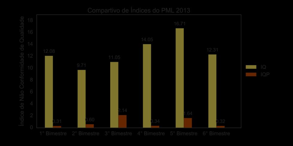 Programa