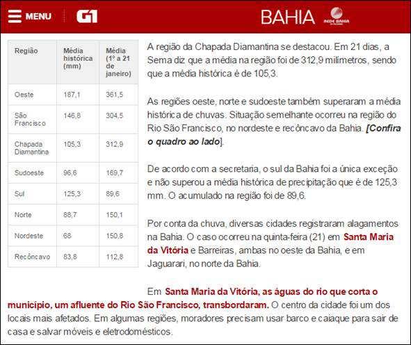 Figura 3: Volume de Chuvas na Bahia em Janeiro/16 O elevado regime de chuvas em toda área de concessão, no mês de janeiro de 2016, intensificou a