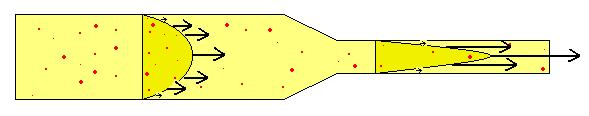 A equação (6), que representa o perfil de velocidade do escoamento laminar ao longo de um tubo, é visivelmente a equação de uma parábola, e por isso o perfil é chamado parabólico (figura 6).