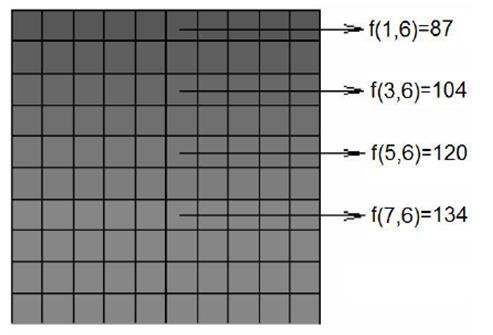 33 imagem. Assim, esta matriz constitui-se num mapa que reproduz a imagem pixel a pixel. Figura 2.10 Matriz de uma imagem.