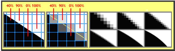 37 O resultado são pilhas de imagens bidimensionais. Na Tabela 2.