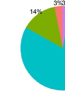 Resultados Tabela 1 Distribuição por sexo e forma de saída Sexo Feminino Masculino Total