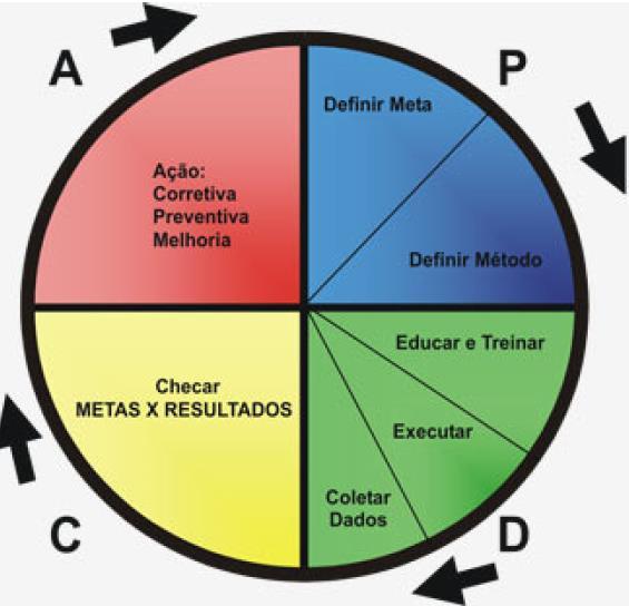 PDCA