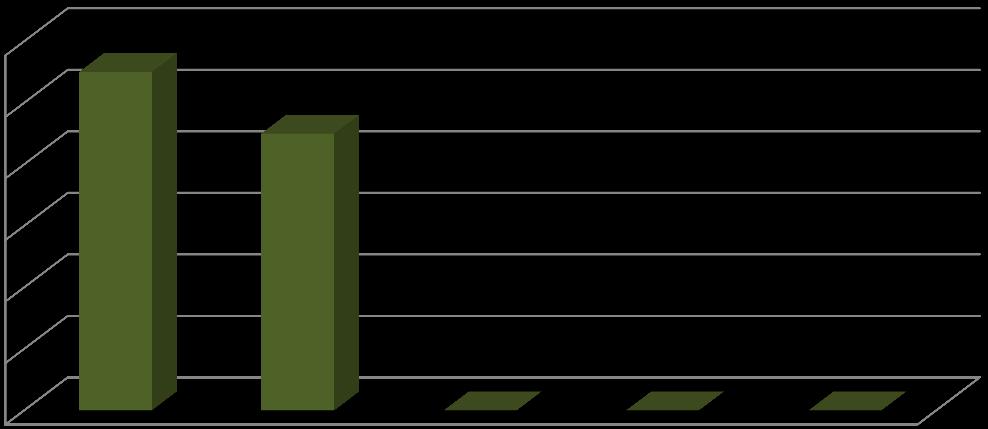 Gráfico 9 Situação Processual (%) 60% 55% 50% 45% 40% 30% 20% 10%