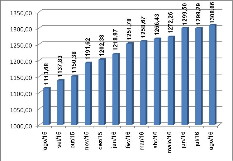 Publicação mensal do curso de Ciências Econômicas da Universidade Comunitária da Região de Chapecó Ano 21, Nº 08 Agosto/2016 Chapecó tem reajuste de 10,81% na conta de água O curso de Ciências