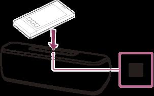 Ligar a um dispositivo compatível com NFC através de Conecte-se com um só toque (NFC) Ao tocar na coluna com um dispositivo compatível com NFC, como um smartphone, a coluna liga-se automaticamente e,