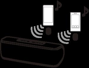 Trocar os dispositivos BLUETOOTH ligados ao mesmo tempo (ligação multidispositivo) Podem ser ligados à coluna até 3 dispositivos BLUETOOTH ao mesmo tempo.