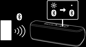 Dispositivos compatíveis: SRS-XB21, SRS-XB31,, SRS-XB20, SRS-XB30, SRS-XB40, GTK-XB60, GTK-XB90 Antes de funcionar com a coluna, certifique-se de que todas as colunas a serem ligadas estão a uma