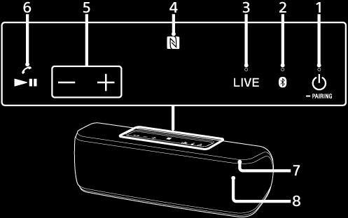 PAIRING 2. Indicador (BLUETOOTH) 3.