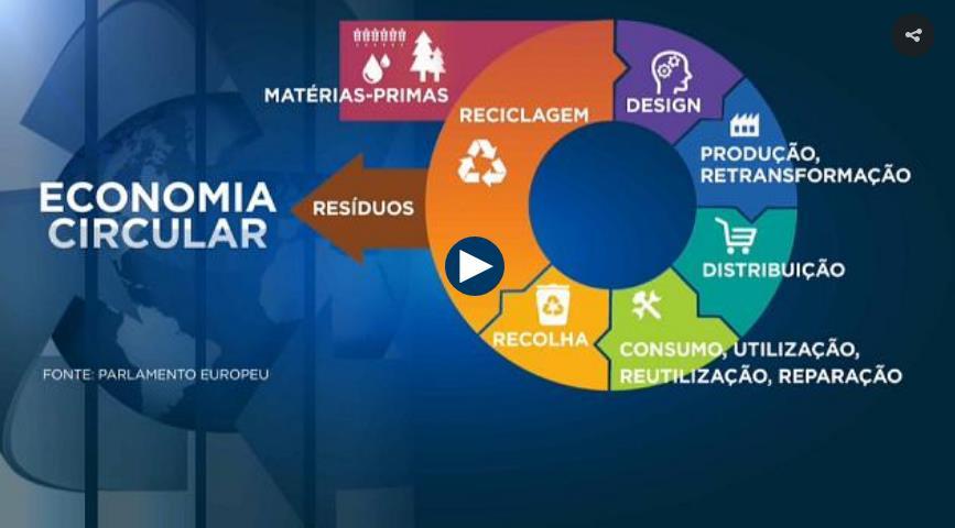 CONCEITO DE ECONOMIA CIRCULAR Do berço ao berço Transformação dos métodos produtivos lineares e insustentáveis para modelos circulares sustentáveis no longo prazo.