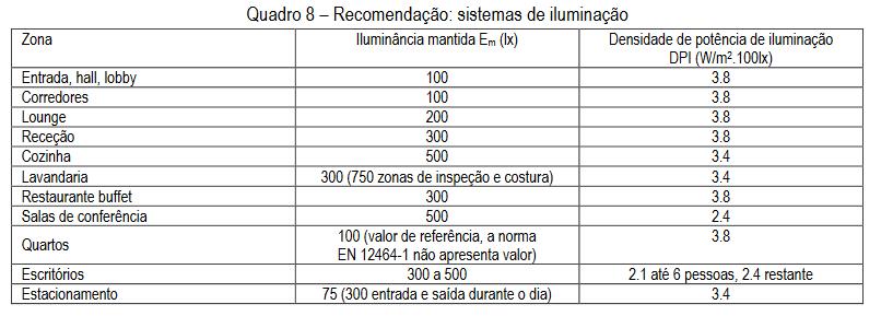 Iluminação: DPI