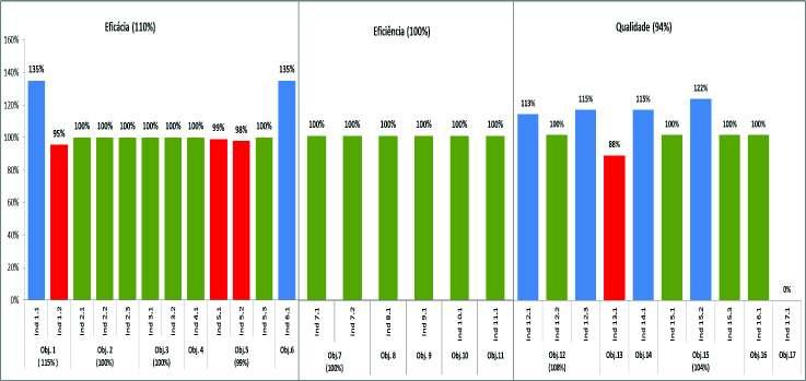 VIII. AVALIAÇÃO FINAL 1.