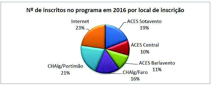 programa. Em 2010 iniciámos o serviço mensal de videochat (webinar) com transmissão em broadcasting pela internet e que tem já alguma adesão.