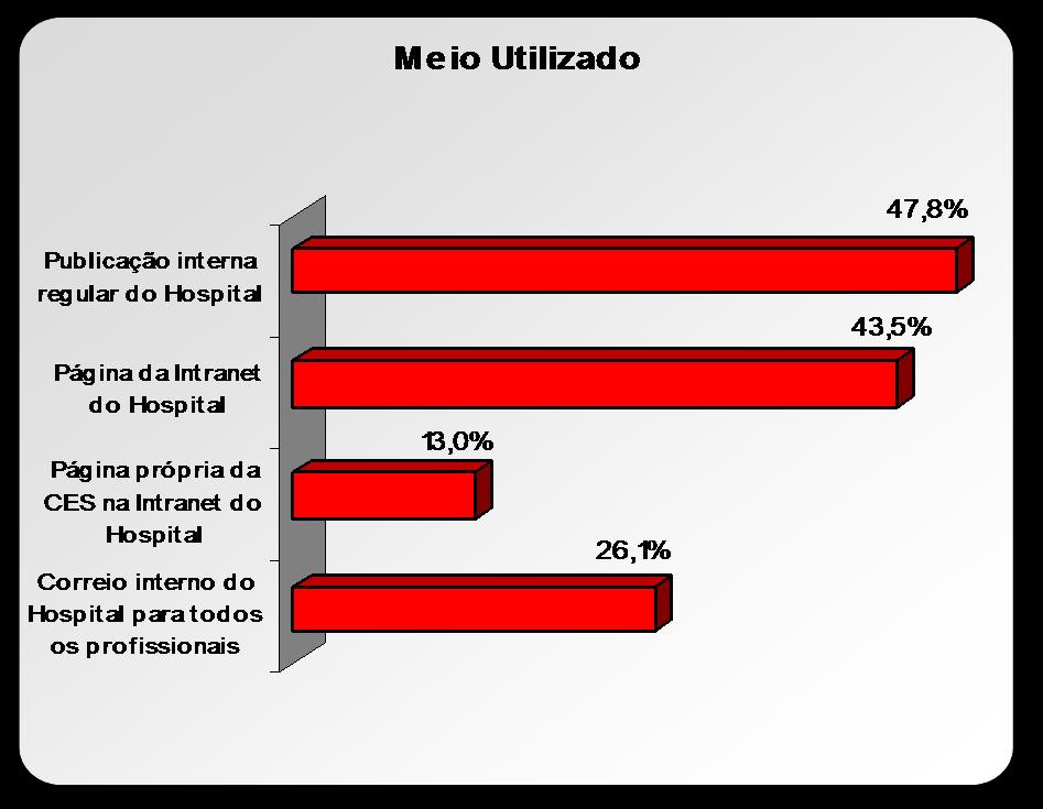 CES Divulgação dos pareceres