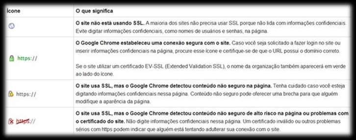 E, na prática, como tudo isso é usado? Você pode não perceber, mas o seu navegador confere os certificados dos sites acessados o tempo todo.