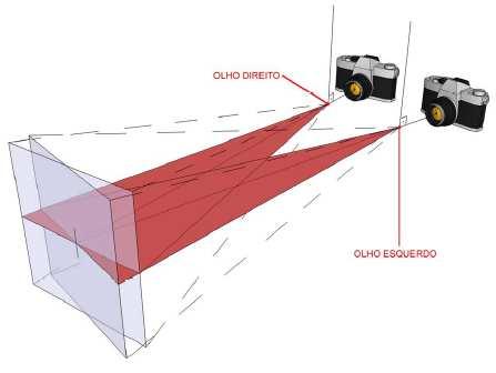 7 Estereoscopia Justaposição dos termos gregos stereo, relativo a dois (duplo), e scopos, relativo a visão (observador), estereoscopia diz respeito a visualização de um mesmo foco por dois mecanismos