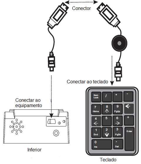 Teclado USB Externo O equipamento suporte a conexão do teclado externo para facilitar as operações. O teclado é vendido separadamente.